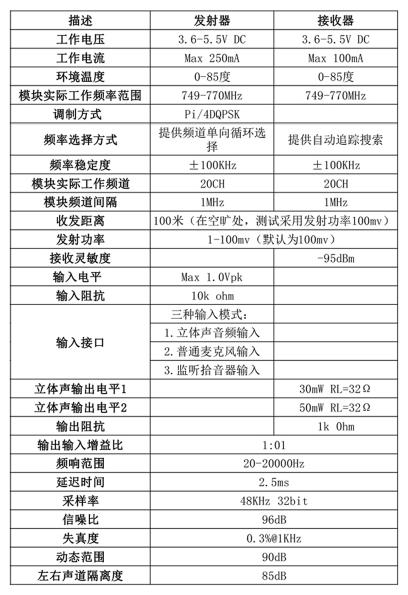 T107W-100系列音频传输器参数